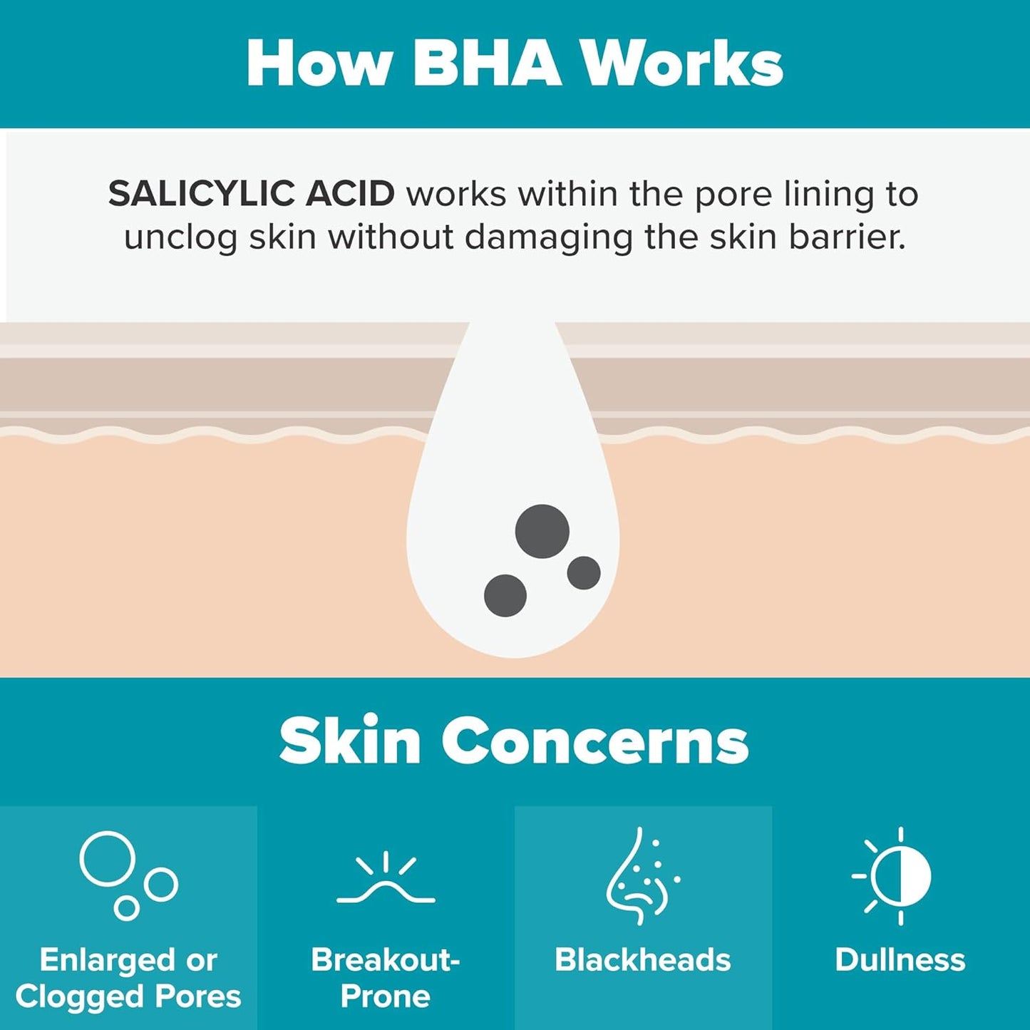 Paula's Choice-Skin Perfecting 2% BHA Liquid Salicylic Acid Exfoliant-Facial Exfoliant for Blackheads, Enlarged Pores, Wrinkles, Fine Lines